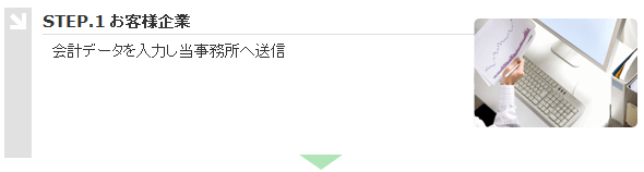 STEP.1 お客様企業